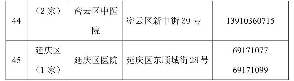 核酸检测北京发布首批45家核酸检测电话预约服务公立医疗机构名录