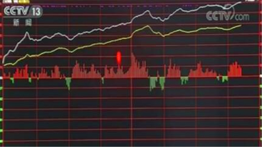 沪指沪深股指今天高开高走：沪指涨5.71% 两市成交量逾1.5万亿