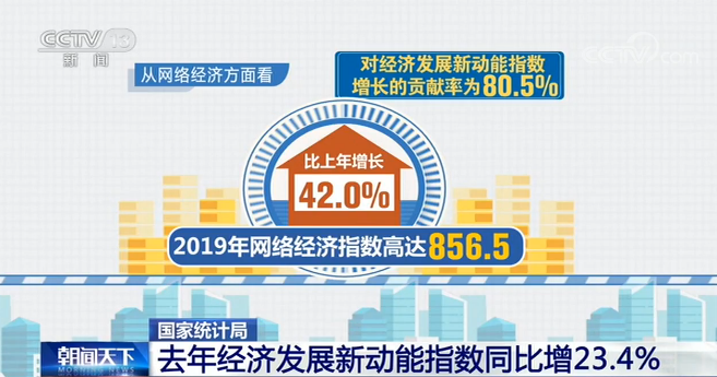 国家统计局最新数据 去年经济发展新动能指数同比增23.4%