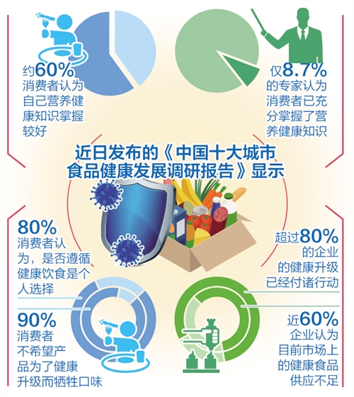 食品学院|传播营养健康知识任重道远 你对食品健康怎么看？