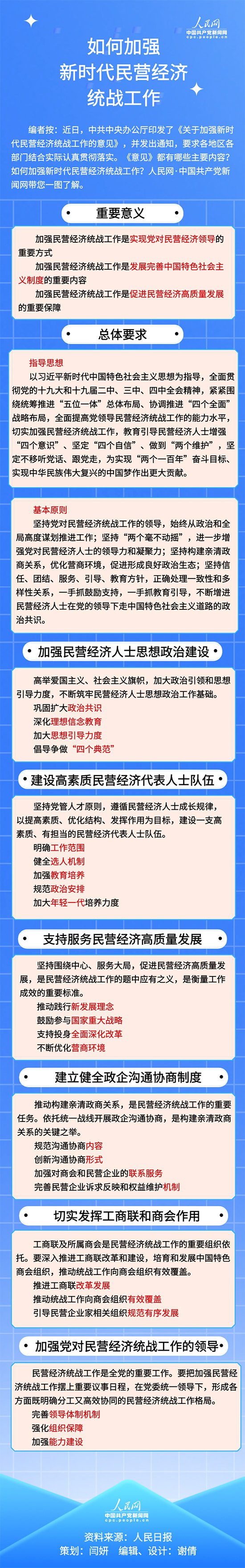 统战工作|图解：如何加强新时代民营经济统战工作