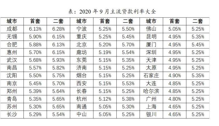 LPR|LPR五个月不变，你房贷要转固定利率吗？机会仅1次