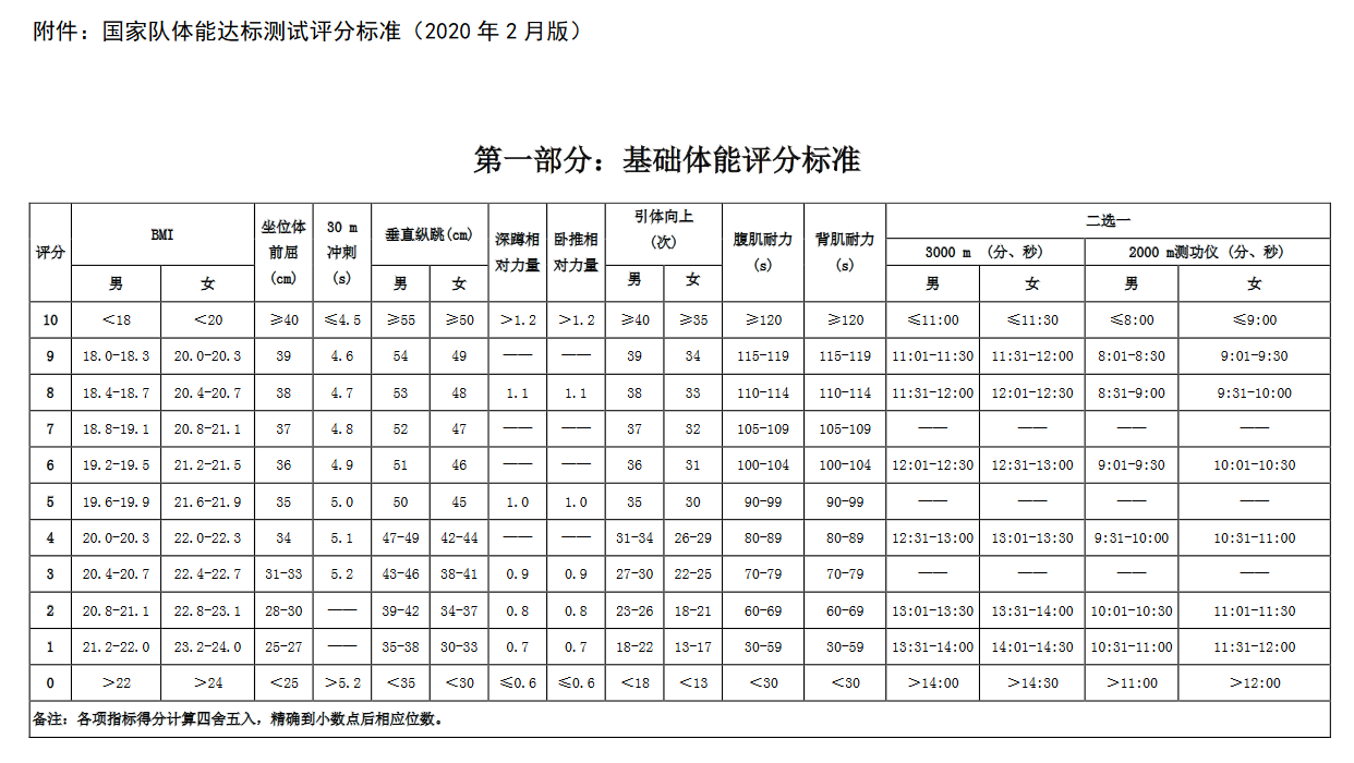 星空体育入口预赛第一无缘决赛比赛不看游泳成绩看体测成绩引热议(图4)