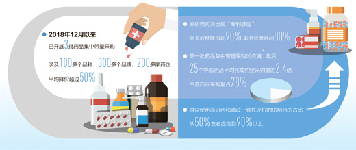 近红外光谱|药品集采带来哪些实惠？（深度观察）