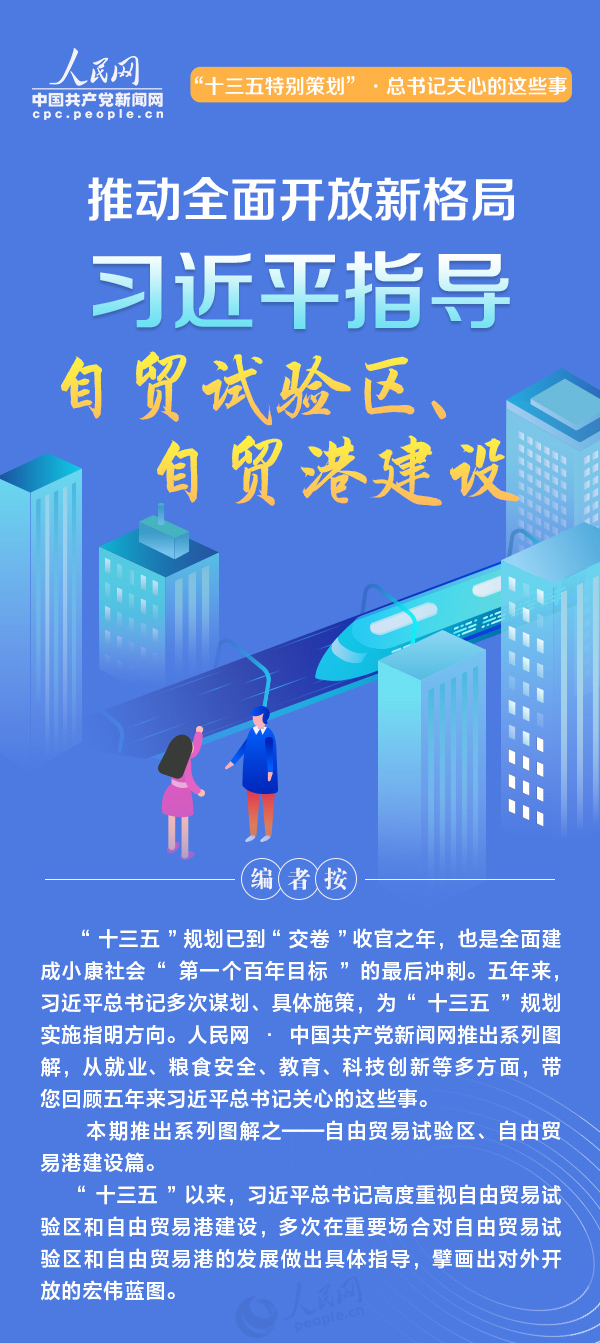 习近平|推动全面开放新格局 习近平指导自贸试验区、自贸港建设