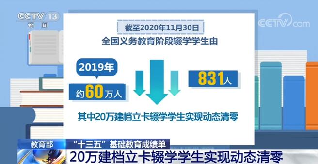 "十三五"期间 我国基础教育普及水平跃上新台阶