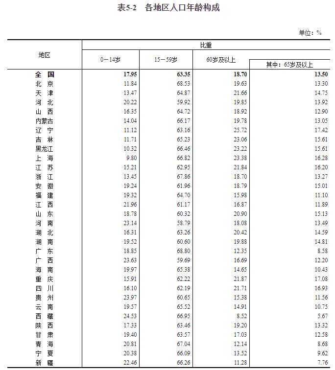 盘姓在中国总人口多少_中国地图