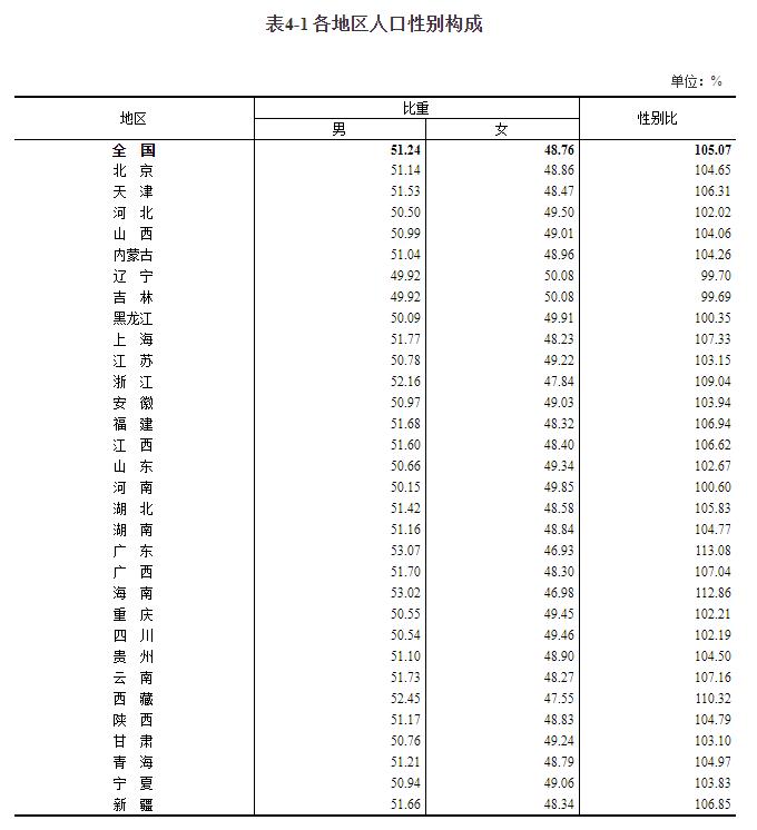 中国第三多人口的省_中国人口多图片(2)