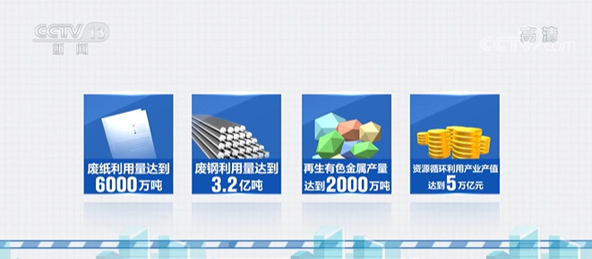 凯发k8一触即发|六六宝贝txt下载|《“十四五”循环经济发展规划》近日印发 2