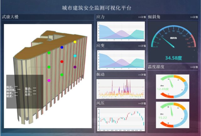 用于武康大楼的城市建筑安全监测可视化平台