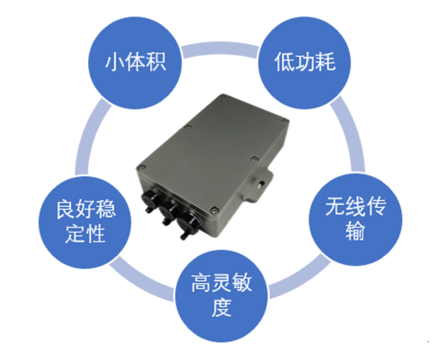 安装在历史保护建筑上的信息感知子系统