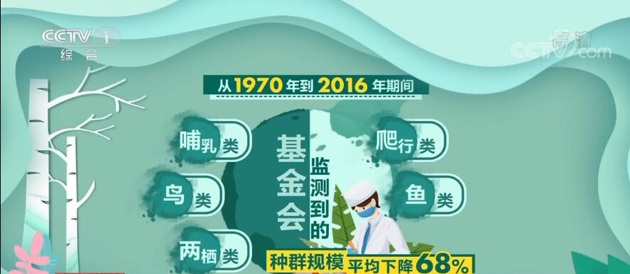 半岛·体育中国官方网站保护生物多样性 为全球生物多样性治理贡献中国智慧和中国力量(图3)