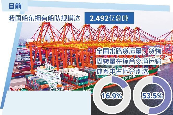 中国成全球最大船东国