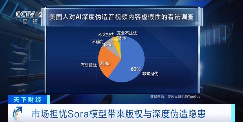 新模型Sora爆火 OpenAI估值或达800亿美元 行业除了震撼还有两大隐患(图6)