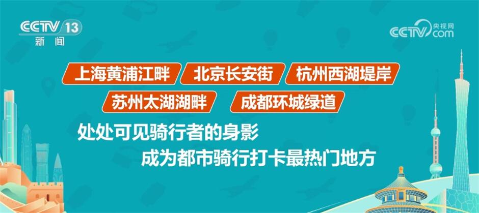 骑行轨迹显“热PG电子入口力”户外运动装备热销 数据洞察“五一”假期活力四射(图2)