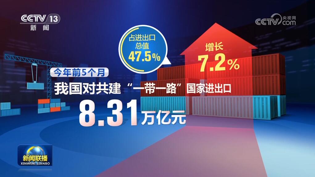 安博体育入口：“稳”的基础不断夯实 中国经济高质量发展扎实推进(图3)