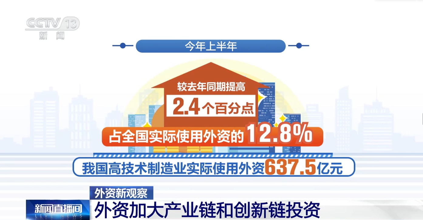 外资企业向“新”而行 用行动拥抱中国大市场 开拓中国新赛道(图9)