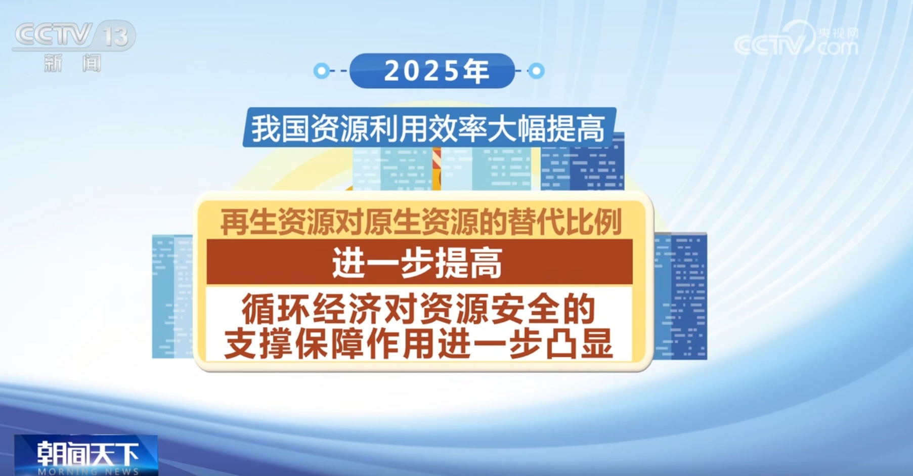 威廉希尔APP循环经济如何助力我国生态文明建设？一起来看各地的积极探索↓↓↓(图12)