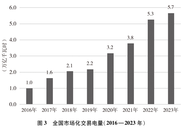 中奇异果体育入口国的能源转型(图15)