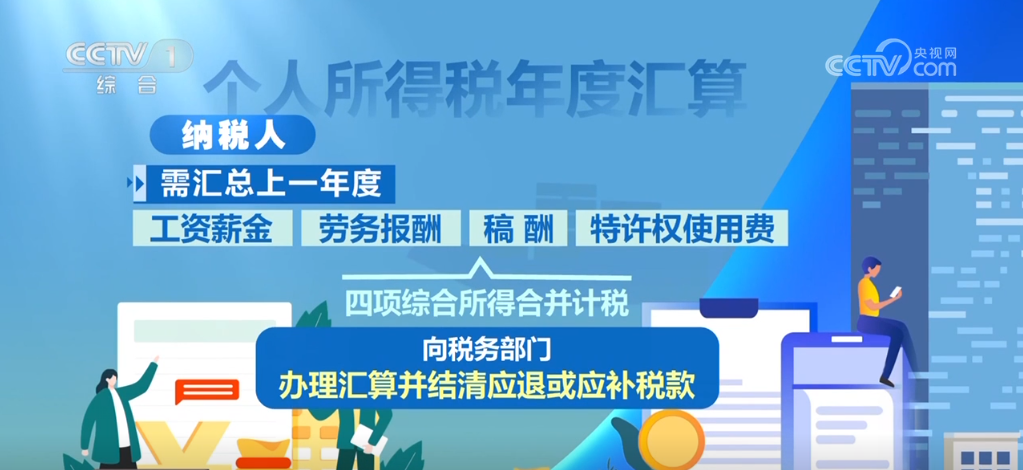Bet365滚球策略-划重点！这份个税汇算填报须知请收好↓(图1)