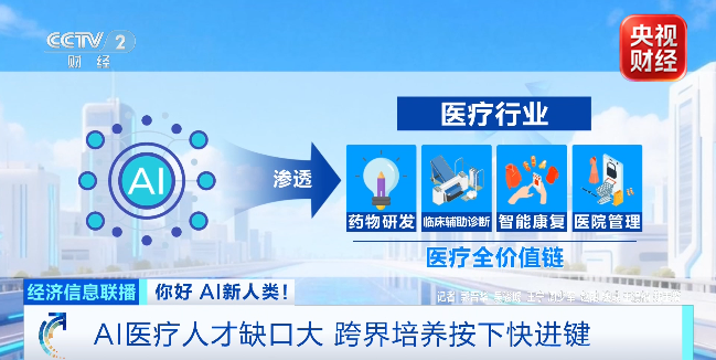 人才缺口达250万、薪资高出30%这个千亿市场缺人→(图2)