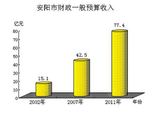 安阳:传承创新 富民强市