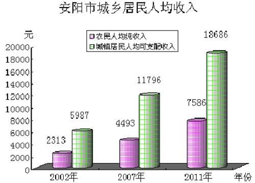 安阳市地图_2018安阳市财政收入(2)