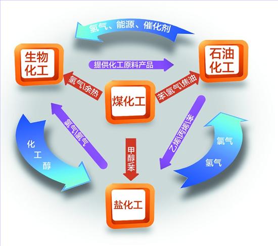 三废如何变三宝