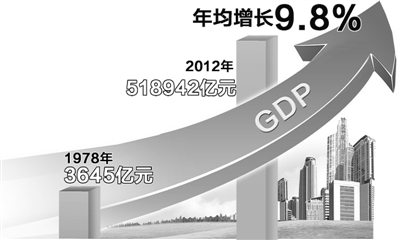 中国经济成世界经济发动机