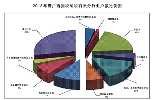 中收入阶层消费比例图_美国收入交税比例(2)
