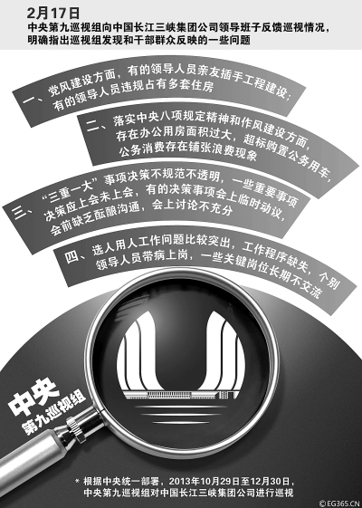 三峡工程招标违规多:领导亲友插手 三公消费铺