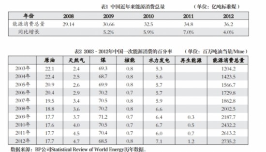 英国人口压力_英国人口密度分布图(2)