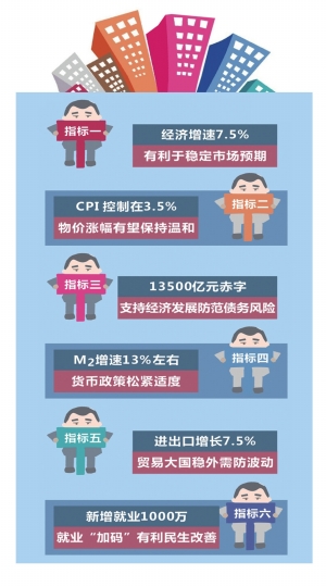 在十二届全国人大二次会议上作的政府工作报告