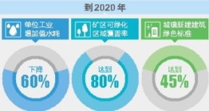 普洱地区gdp_打造最佳养老项目投资地(3)