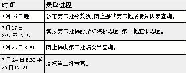 附1:浙江省第二批次普通高校录取时间表