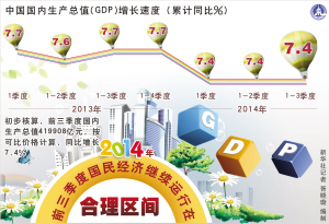 2014前三季度中国经济数据(图)