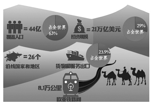 巴基斯坦面积和人口_各国面积和人口