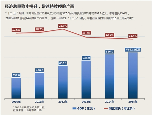 提升经济发展总量_经济发展图片