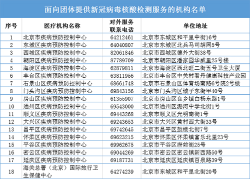 核酸检测：北京市核酸检测机构增至46家 可通过网络查询并提前预约