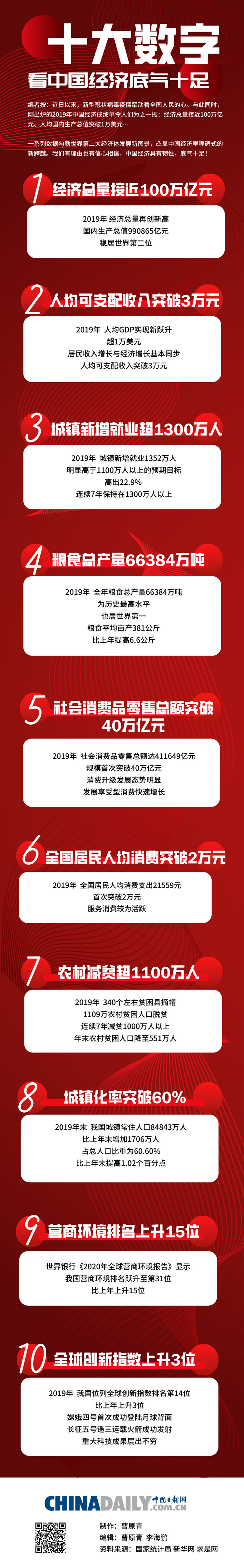 「经济总量」图说 丨十大数字 看中国经济底气十足