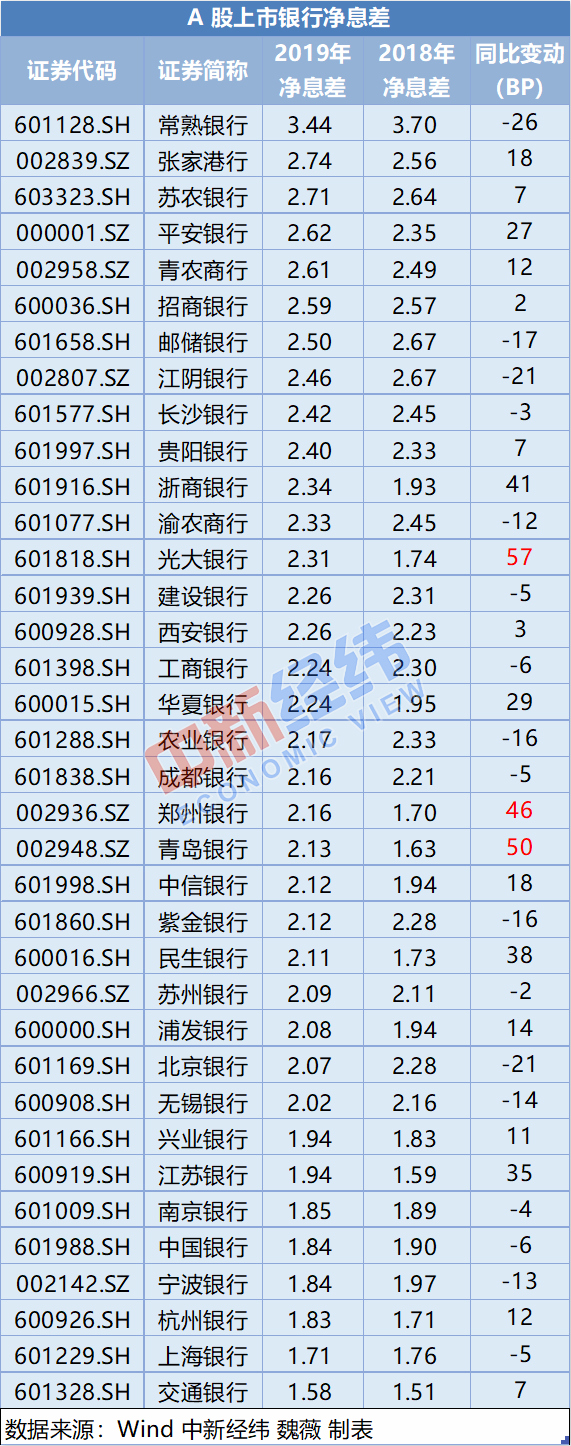 上市银行：36家上市银行年报出炉:日赚45.83亿 这三家银行年薪超50万