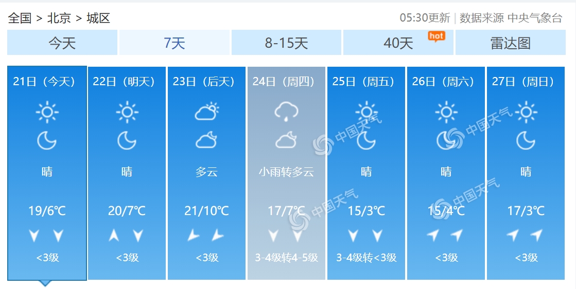 北京本日辉煌顺应外出