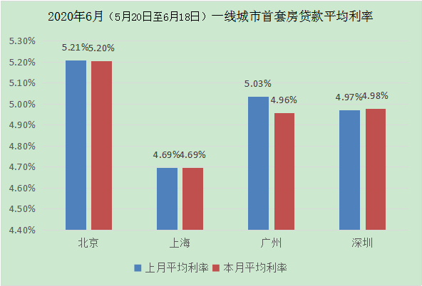 新澳精准资料,全国首套房贷利率降至5.28% 多城市降幅在10BP以上！有你的城市吗？