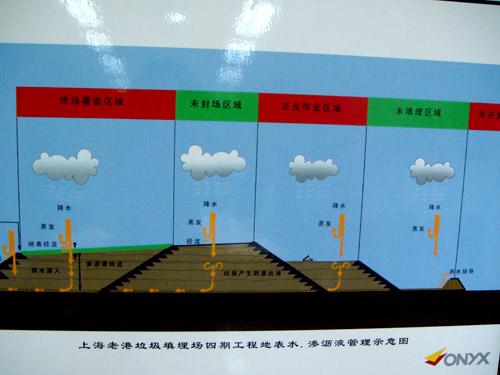 上海垃圾填埋场分布图图片