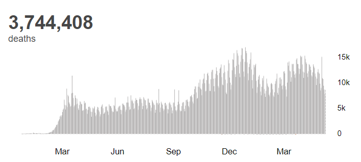 世卫组织 全球新冠肺炎确诊病例超过1 7367亿例