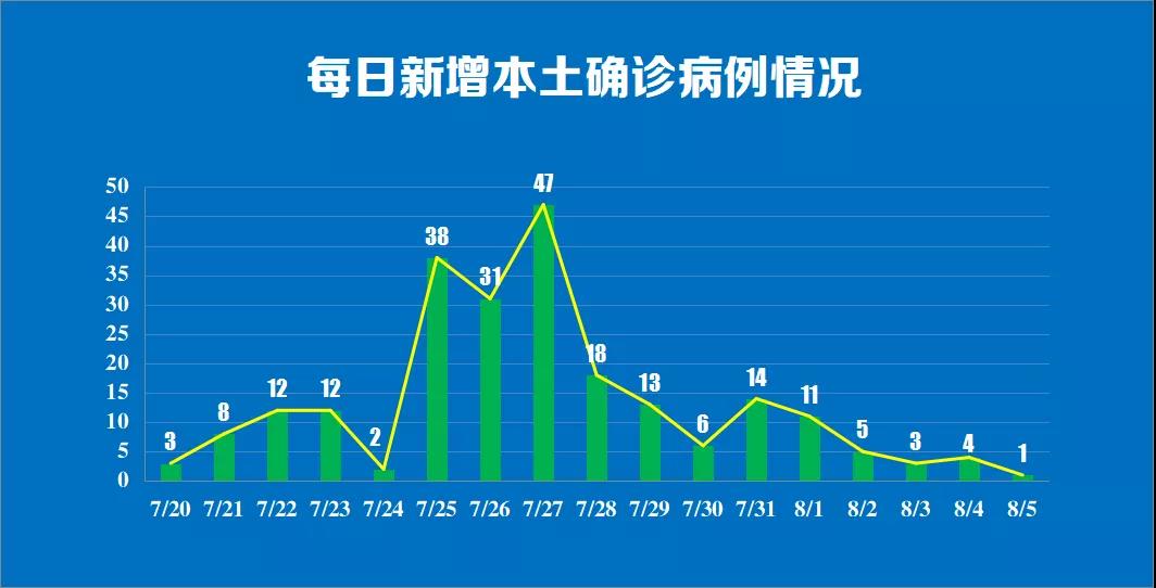 江苏南京通报1例新增新冠肺炎确诊病例情况