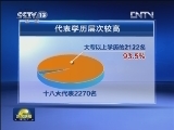 十八大代表选举工作顺利完成