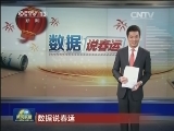 【数据说春运】