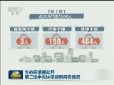 生态环境部公开第二批中央环保督察问责情况