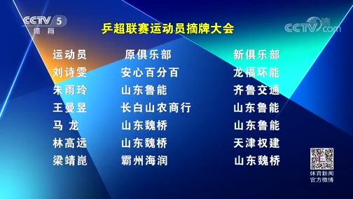 [乒乓球]乒超联赛运动员摘牌大会在北京举行